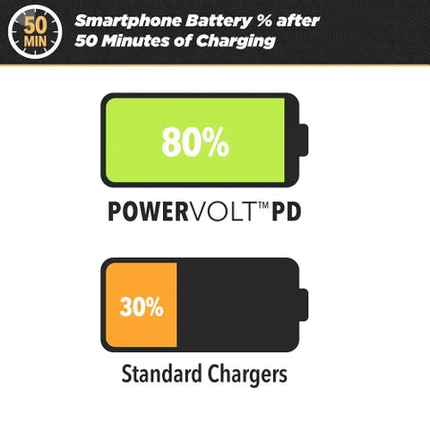 Scosche Powervault Car Charger 20W USB-C Socket