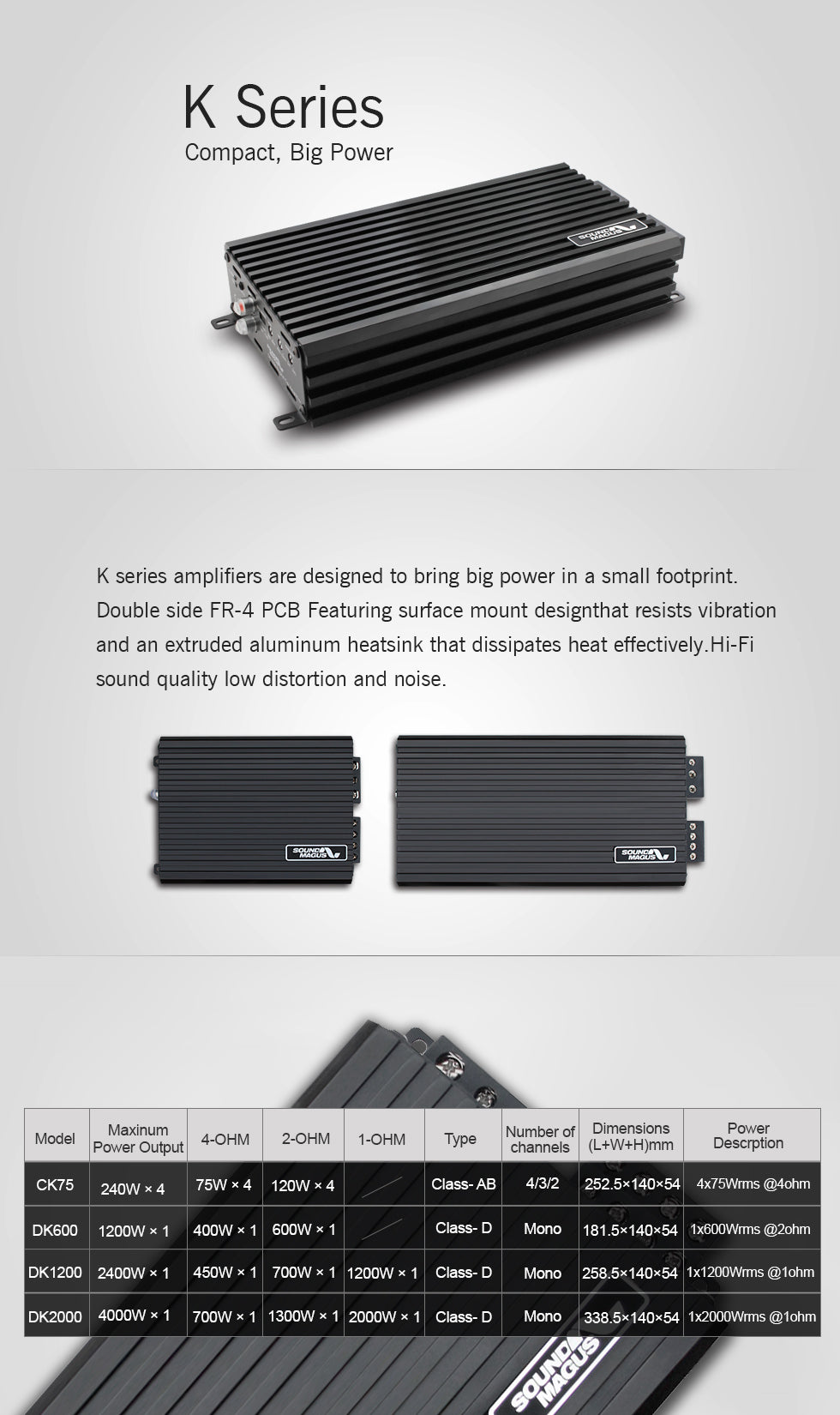 Sound Magus Sound Magus DK1200 Class D Mono Bass In-Car Amplifier – Prime Auto ...